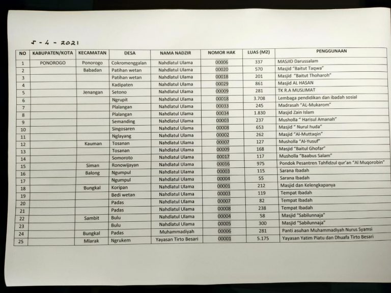 Ini Penerima Sertifikat Wakaf BHNU Ponorogo