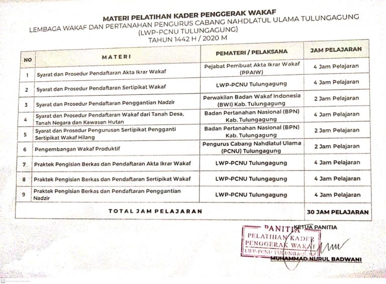 Diklat Pelatihan Kader Penggerak Wakaf  Tulungagung